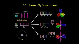 Introduction to Electron Orbital Hybridization sp3 sp2 amp sp Made Super Simple Organic Chemistry [upl. by Nyliram700]