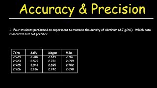 Accuracy and Precision [upl. by Tait154]