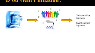 Questce que linflation [upl. by Airogerg]