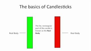 Understanding Candlestick Charts for Beginners [upl. by Margit392]