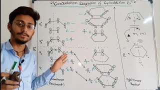 CORRELATION DIAGRAM FOR 42 CYCLOADDITION REACTION TRICKY WAY EXPLANATION LECTURE [upl. by Lazor199]