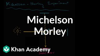 Michelson–Morley Experiment introduction  Special relativity  Physics  Khan Academy [upl. by Leorsiy356]