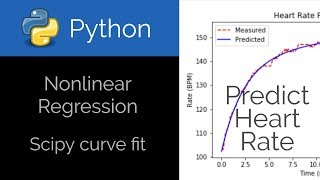 Python 🐍 Nonlinear Regression Curve Fit [upl. by Ramalahs]