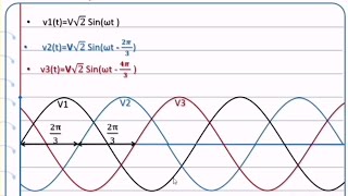 Système Triphasé  Expressions Temporelles Représentation Complexe Représentation Fresnel [upl. by Benoite]