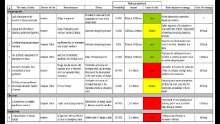 Risk Register [upl. by Adnih]