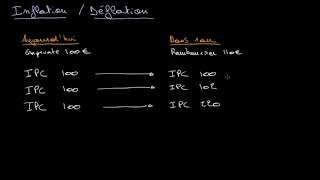 Les gagnants et les perdants de linflation et de la déflation [upl. by Antoinette]