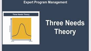 Three Needs Theory Explained [upl. by Eiblehs]