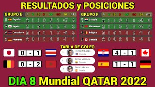 RESULTADOS y TABLA DE POSICIONES HOY Mundial QATAR 2022 Dia 8 [upl. by Naynek502]