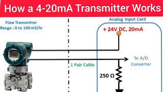 How a 420mA Transmitter Works420mA Transmitter WorkingIn Hindi [upl. by Carnes364]