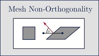 CFD What is Mesh NonOrthogonality [upl. by Echikson]