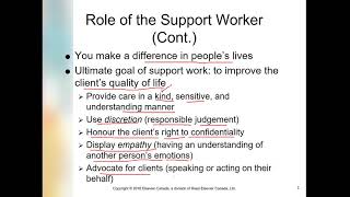 CHAPTER 1 ROLE OF THE SUPPORT WORKER [upl. by Holder204]