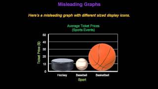 Identifying Misleading Graphs  Konst Math [upl. by Ellegna515]