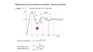 PCSI  video 5  SLCI Cours réponse temporelle 2e ordre [upl. by Amasa]