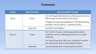 Hyperphosphatemia [upl. by Hayouqes941]