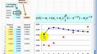 FRM Nonlinear interpolation with Solver to construct yield curve [upl. by Gottlieb891]