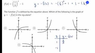 Nonlinear equation graphs — Harder example  Math  SAT  Khan Academy [upl. by Ramal]