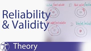 Reliability amp Validity Explained [upl. by Lisa]