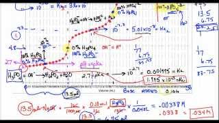 AP Lecture  Phosphoric Acid Titration [upl. by Pearle]