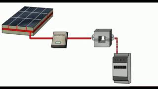 Come funziona il pannello fotovoltaico [upl. by Meryl]