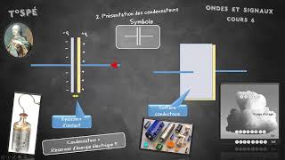 Cours 6  Les condensateurs [upl. by Siugram]