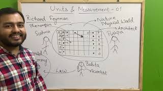 ALPHA Class 11 Chapter 2  Units and Measurement 01  Introduction to Dimensions JEENEET [upl. by Mogerly]