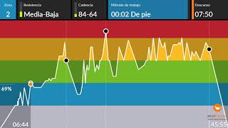 clase ciclo indoor spining completa 55 rock en español I 80s 90s Interval cycling [upl. by Airal78]