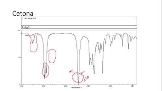 Interpretación Espectros IR de todos los grupos funcionales [upl. by Guod]