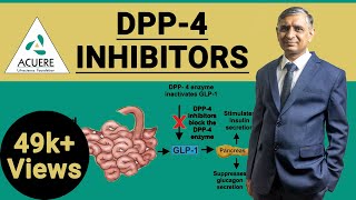 DPP4 Inhibitors  Dr Shantanu R Joshi  2019 [upl. by Ylro]