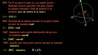 Cercul  definiție notații elemente  LectiiVirtualero [upl. by Alraep]