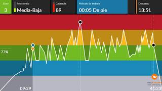 clase ciclo indoor spining completa 46 latinoII interval cycling [upl. by Della]