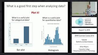 Tutorial Statistics and Data Analysis [upl. by Infield]