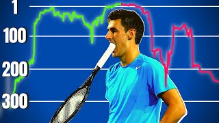 The Fall of Bernard Tomic Disgraced Tennis Star [upl. by Nahtnamas]