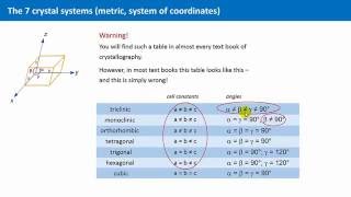 Unit 18  The Seven Crystal Systems [upl. by Yrrah959]