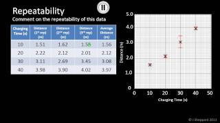 Data Analysis  Repeatability [upl. by Lecia]