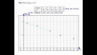 SemiLog and LogLog Plots [upl. by Domenech]