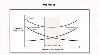 Anticoagulation amp Thrombolytics Hemostasis  Lesson 6 [upl. by Kaasi240]