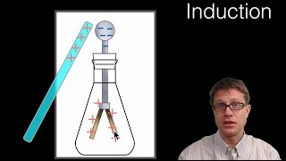 Electrostatic Induction [upl. by Musser139]