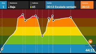 CLASE TEMAZOS SPINNING [upl. by Eilarol162]