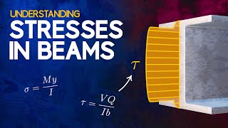 Understanding Stresses in Beams [upl. by Wendalyn]