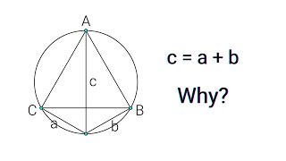 Ptolemys Theorem Visualization  mathocube [upl. by Fitalludba668]