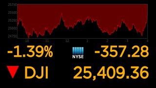 US stock markets continue to plunge over coronavirus uncertainty l ABC News Special Report [upl. by Noet]