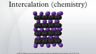 Intercalation chemistry [upl. by Napas531]