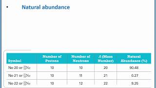 CHEMISTRY 101 Natural abundance atomic mass and mass spectrometry [upl. by Sialac]