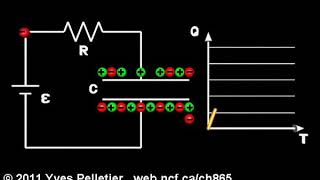 La charge et décharge dun condensateur au travers dune résistance R [upl. by Eerazed]