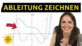 ABLEITUNG zeichnen – Graphisches Ableiten Ableitungsfunktion skizzieren [upl. by Yerot]