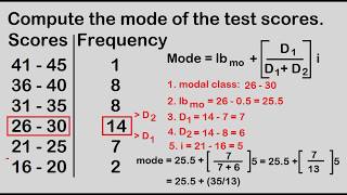 Mode for grouped data descending order [upl. by Pillihp]