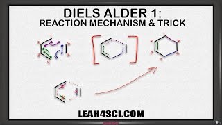 Diels Alder Reaction Mechanism and Product Trick by Leah4sci [upl. by Lanevuj]