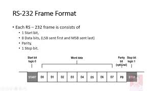 RS 232 Serial Communication Protocol [upl. by Adnahs396]