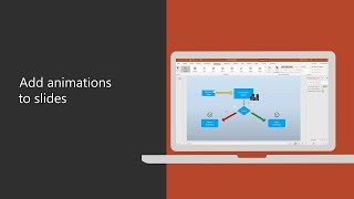 How to add animations to slides in PowerPoint 2016 [upl. by Inez]