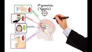 Pharmacology  ANTIPSYCHOTICS MADE EASY [upl. by Colwen]